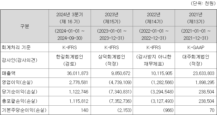 엠디바이스 실적