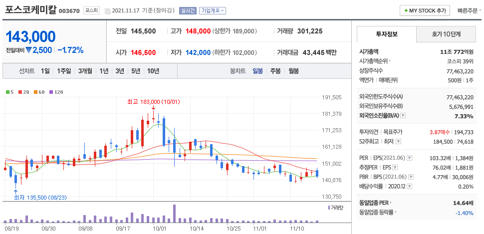 포스코케미칼-주가-차트