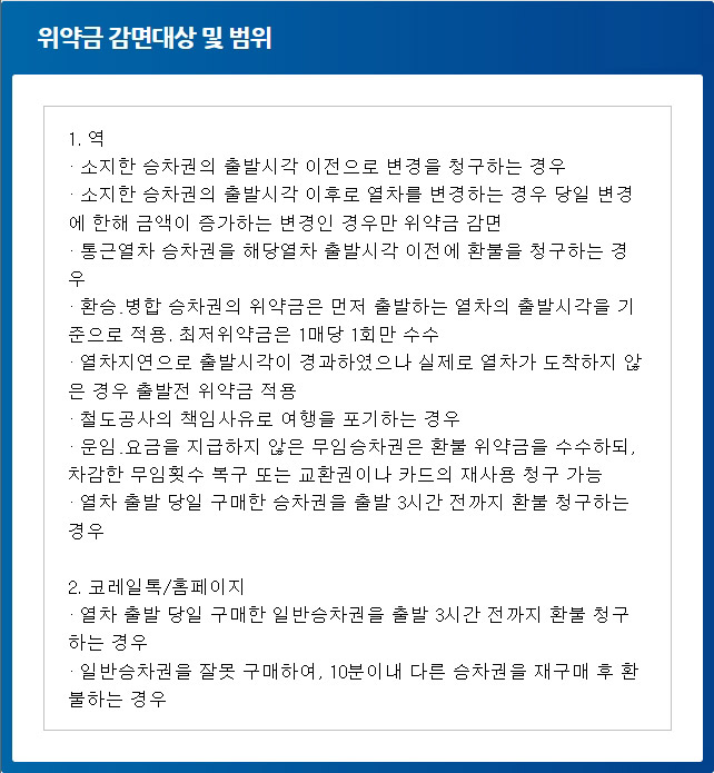 KTX 예매 취소 위약금 감면대상 및 범위