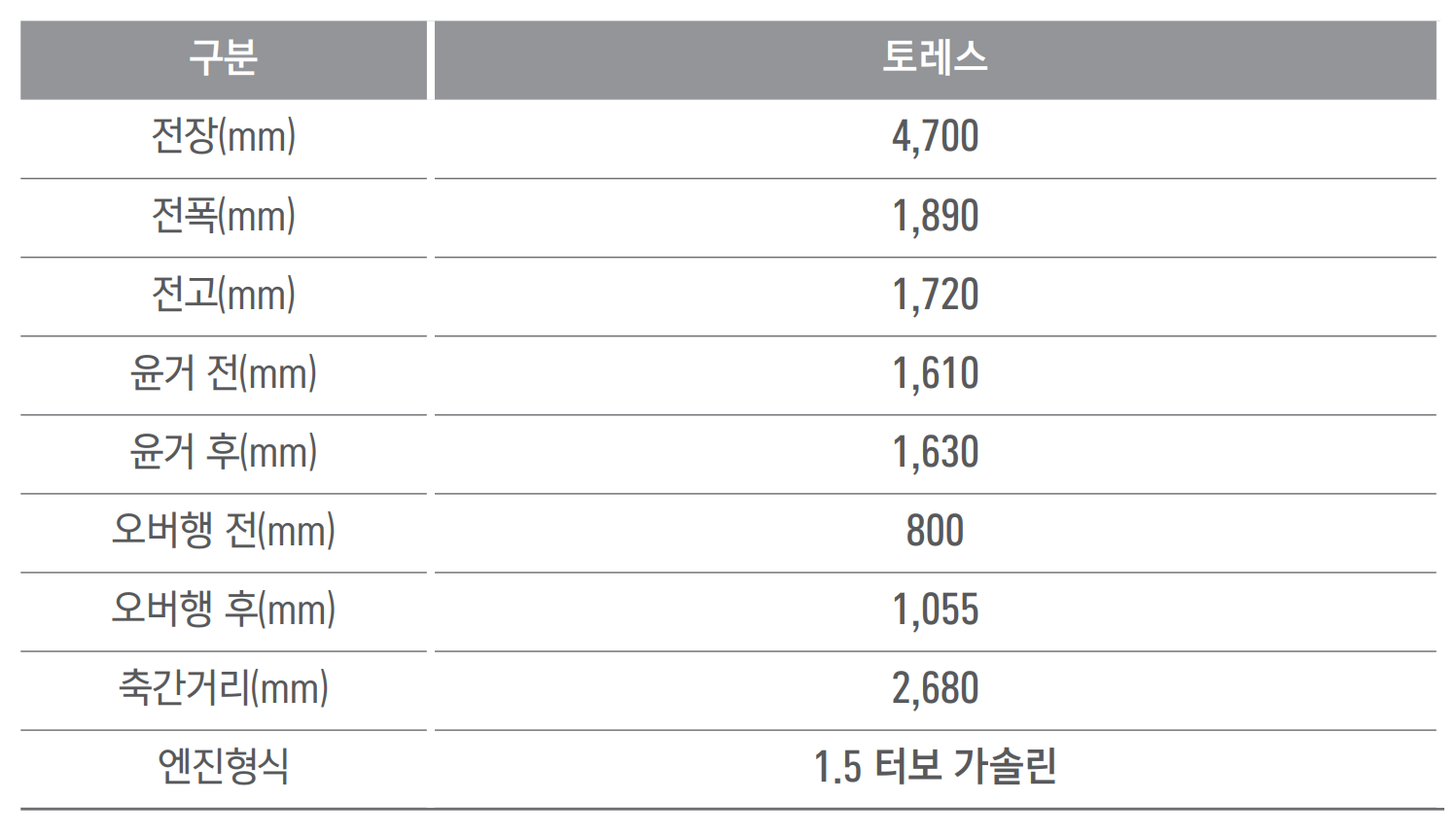 토레스 크기 제원표