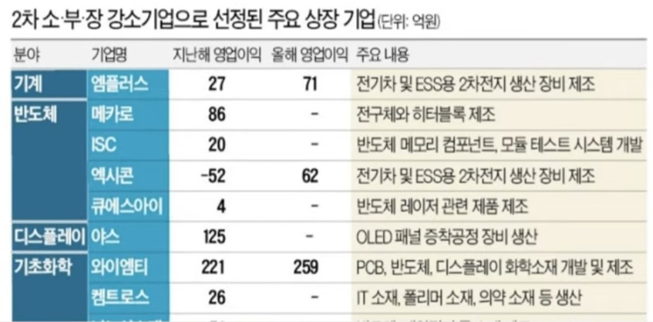 (주)에스티에스텍 이미지