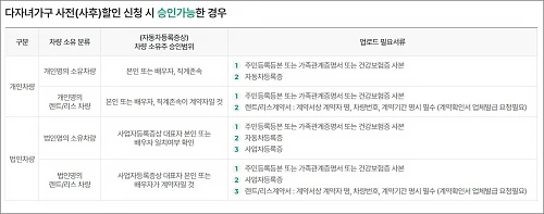 다자녀가구-할인-등록