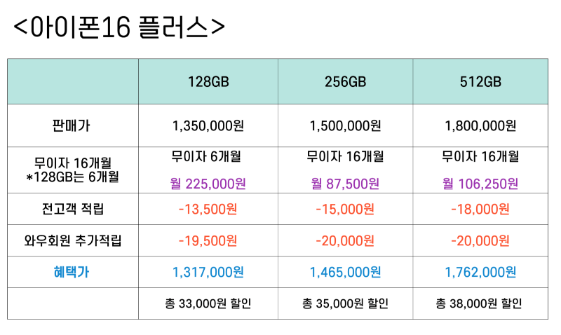 아이폰16 플러스