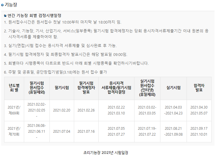  2021년 조리기능장 시험 일정