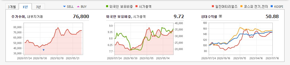 2차-전지-관련주