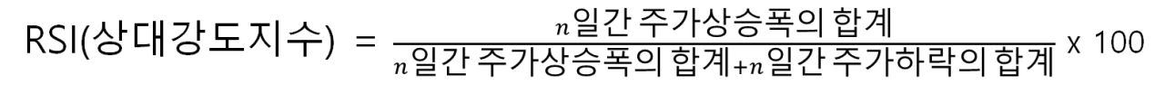  주식시장의 RSI, 보조지표 뜻 정리