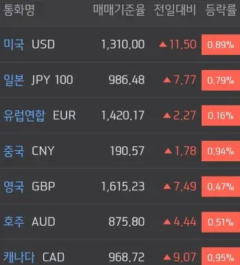 주요국환율