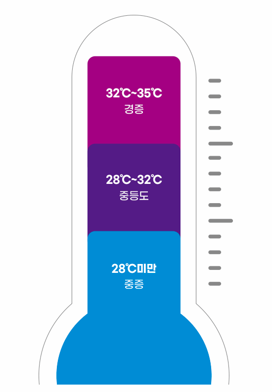 저체온증-3단계