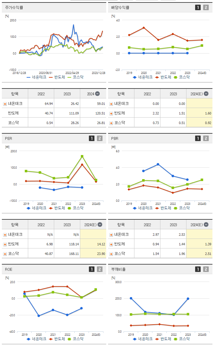 네온테크_섹터분석