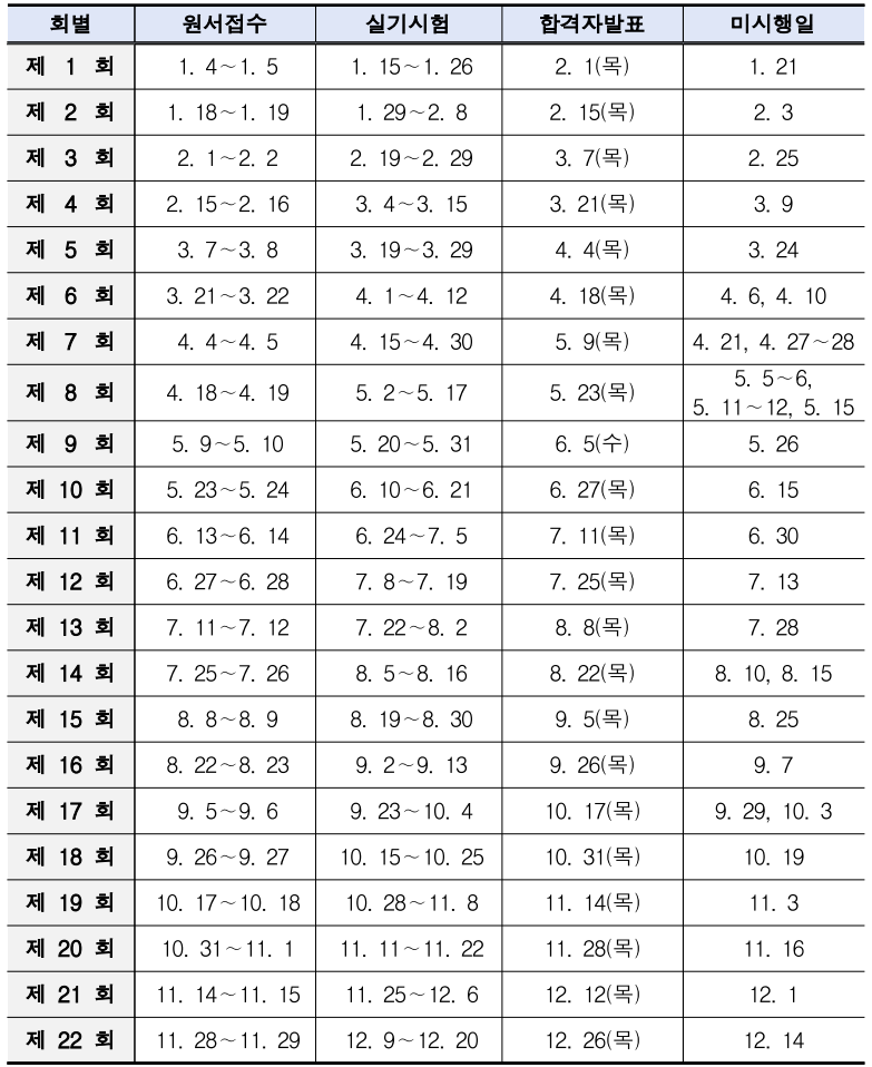 제빵기능사시험일정