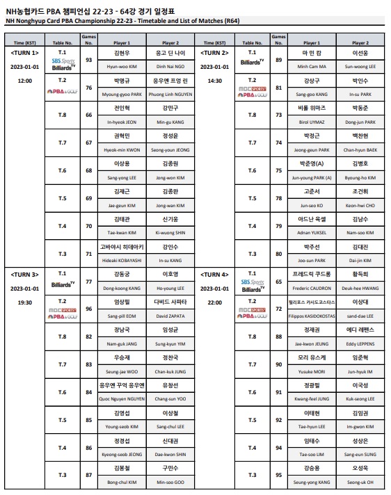 [NH농협카드 PBA 챔피언십 22-23] 64강 대진표 - 경기일정표