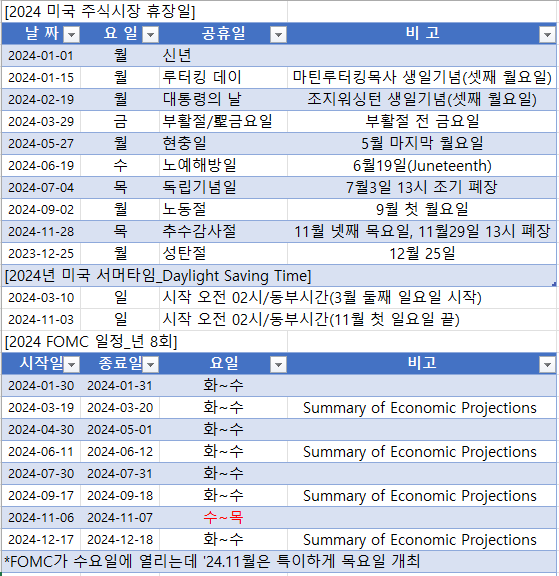 2024년 미국 일정(종합)