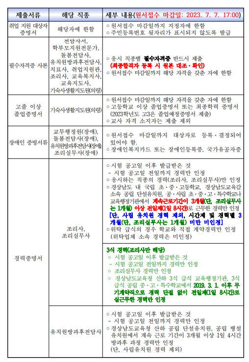 경상남도교육청 교육공무직원 채용