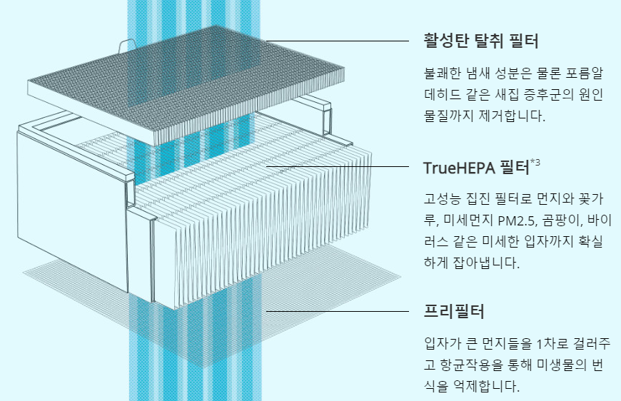 발뮤다 공기청정기 THE PURE 구매 후기 장점