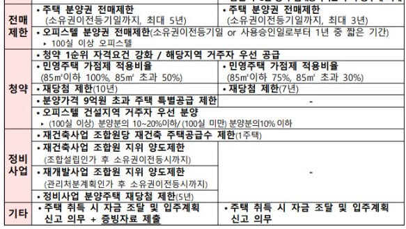 투기과열지구-조정대상지역-설명1