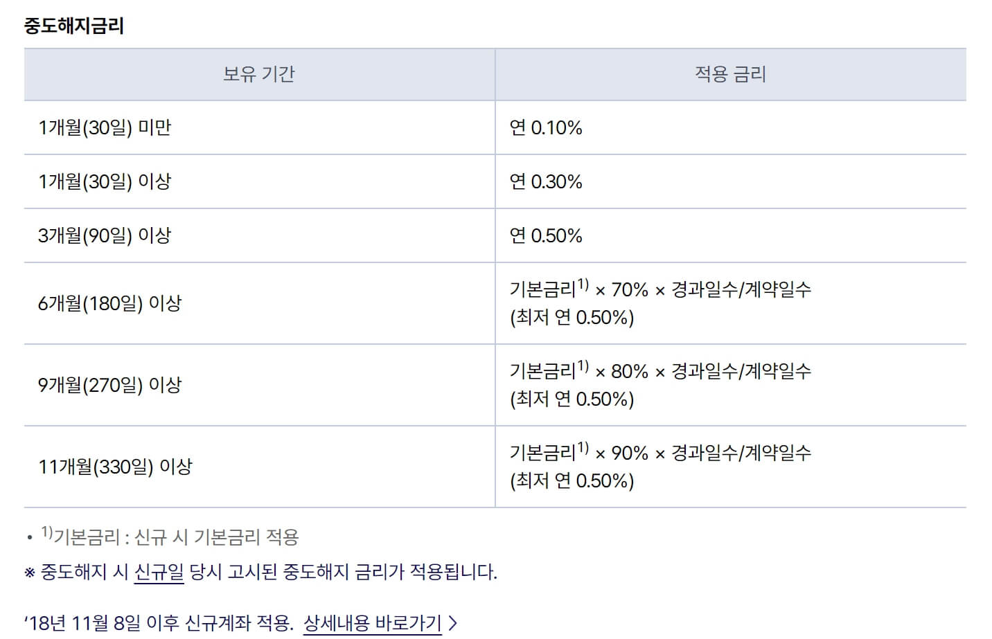 케이뱅크 코드K 자유적금 중도해지 이율