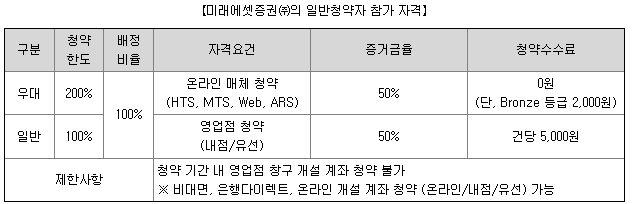 엘비인베스트먼트 공모주 청약 자격