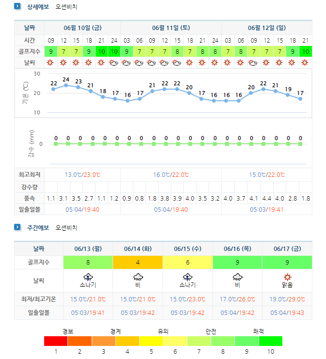 오션비치CC (오션뷰CC) 7월 1박2일 골프패키지 가격