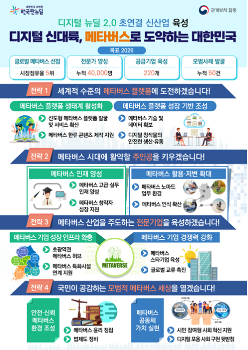  2022 유망업종 분석 [메타버스 / 2차전지]