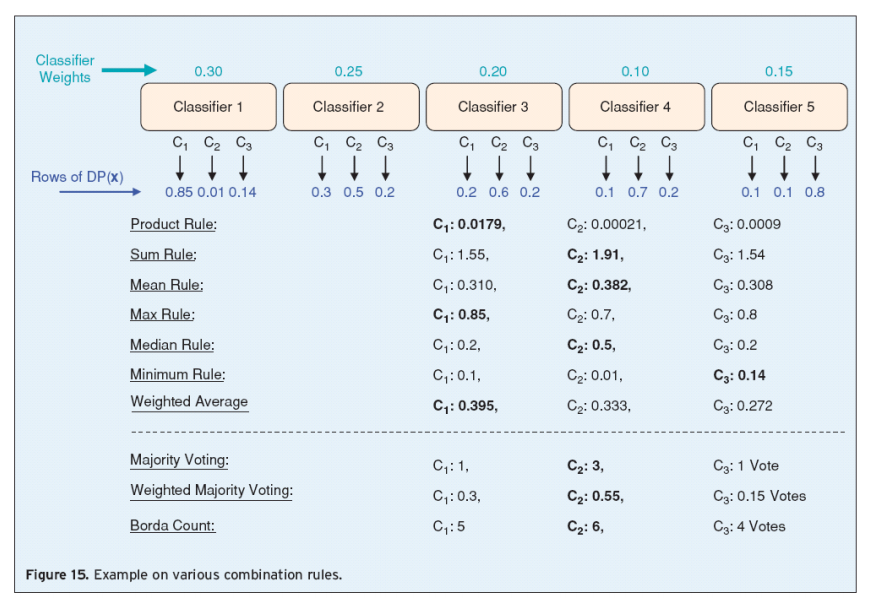 43 Ensemble Learning Bagging