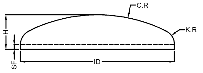 Torispherical Heads or Flange and Dished Heads