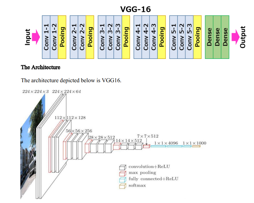 VGG16-구조