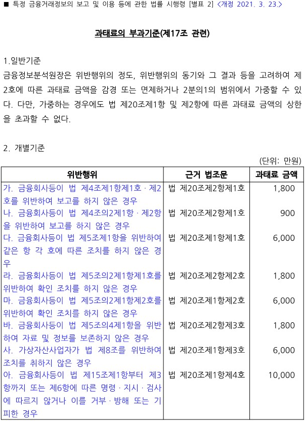 과태료 부과 기준