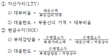 상업용 부동산의 자산가치와 현금수지 공식