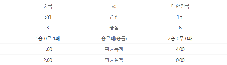 중국과 한국 전력비교