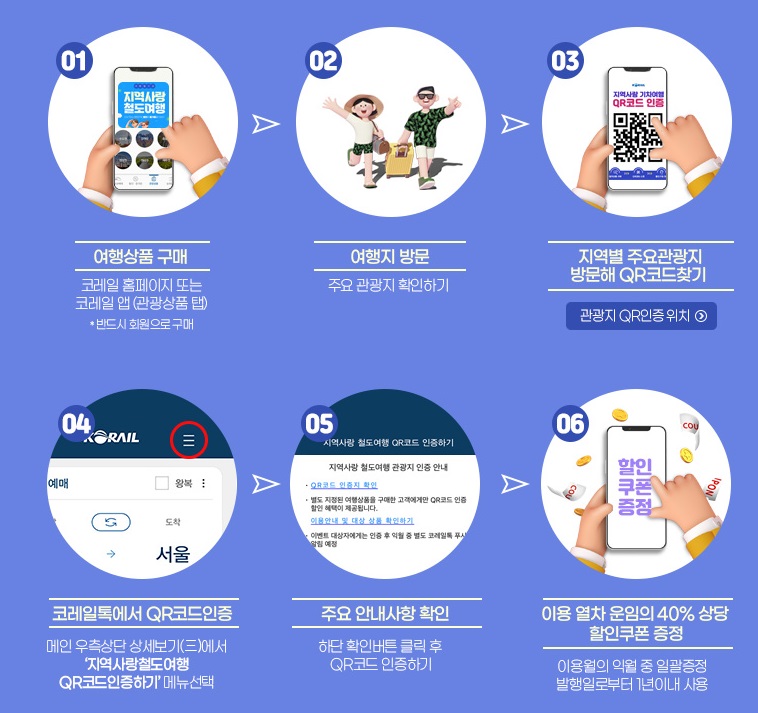 지역별 주요관광지에서 QR인증