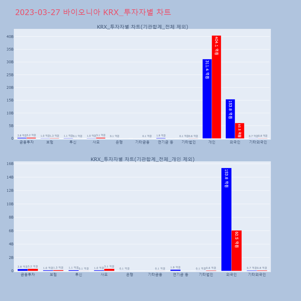 바이오니아_KRX_투자자별_차트