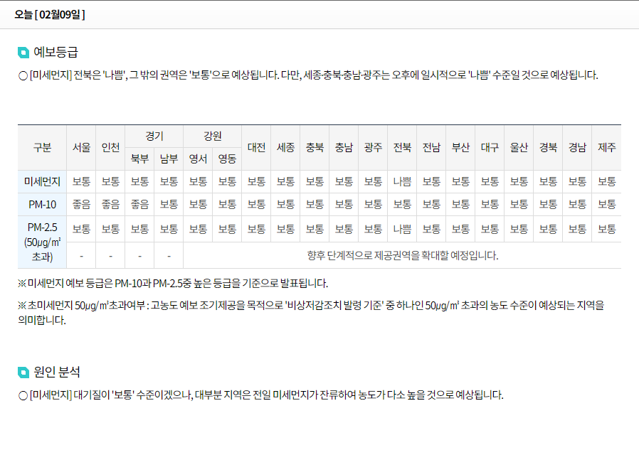  [날씨] 2023년 2월9일 미세먼지예보, 2월10일 미세먼지예보
