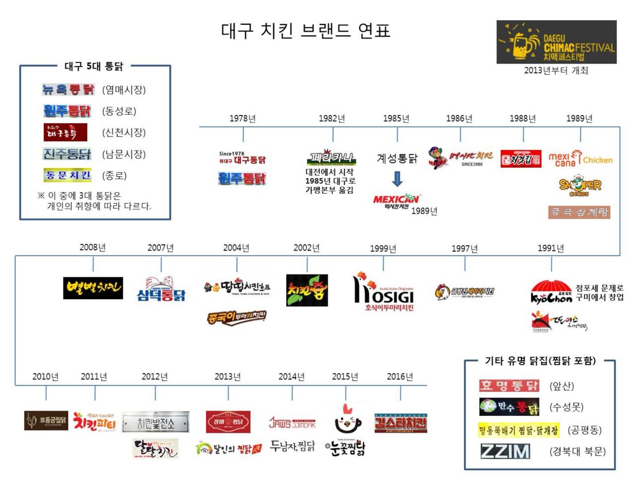 맥시칸치킨호프 이미지