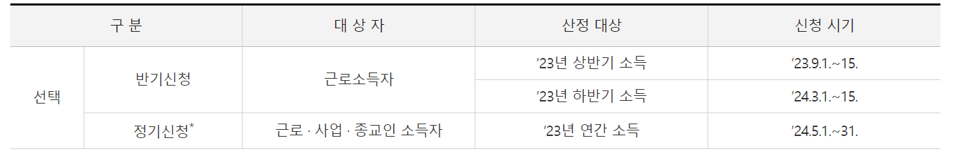 2024년 근로장려금 신청기간 (신청방법, 신청자격)