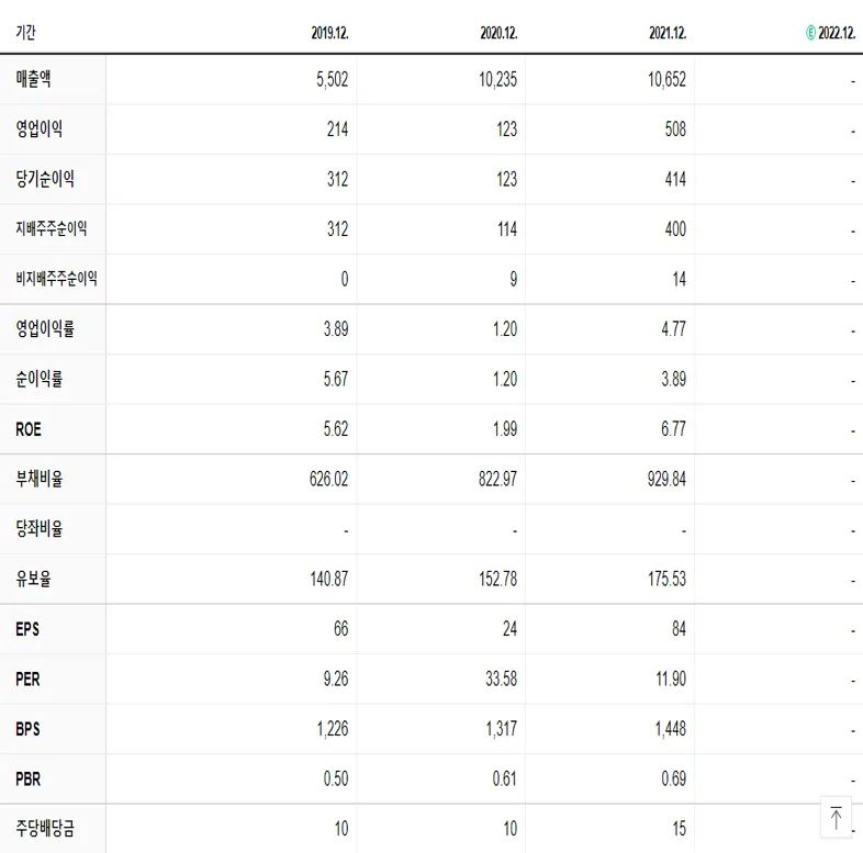 SK증권 재무제표