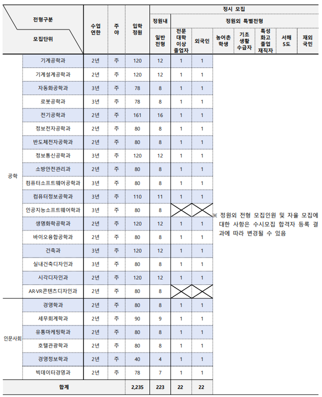 모집인원