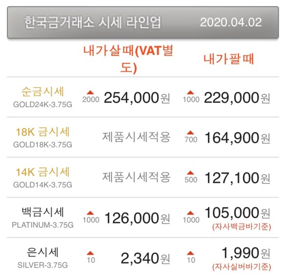  [금시세] 오늘의 금시세와 은시세. 앞으로의 전망