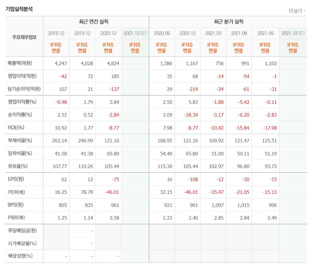 ESS 관련주식 총정리