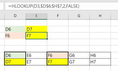 HLOOKUP 예시