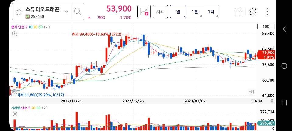 드라마 아라문의 검 스튜디오드래곤 주가전망