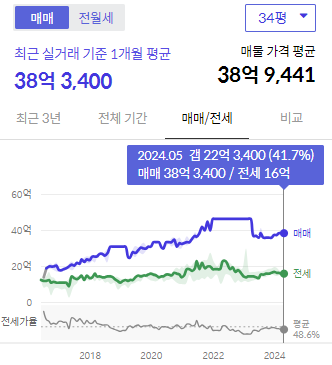 시세그래프