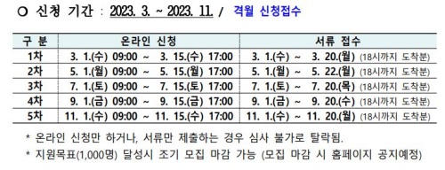 대전청년내일희망카드