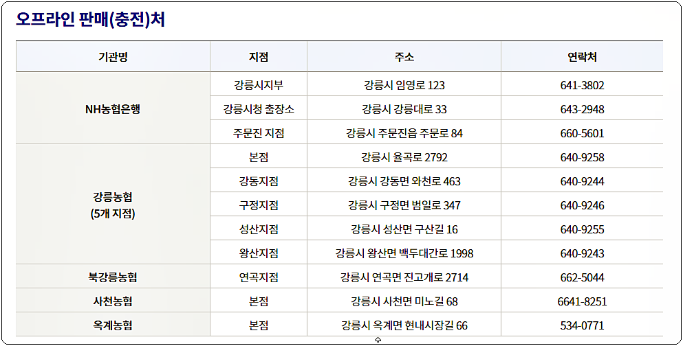 오프라인 판매 및 충전처