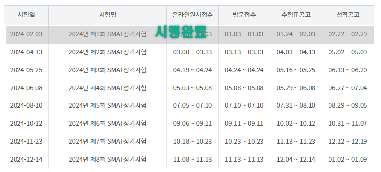 SMAT 서비스경영자격 시험일정