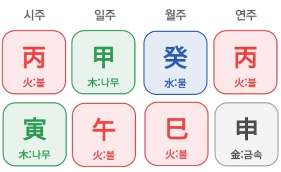 용신 이미지