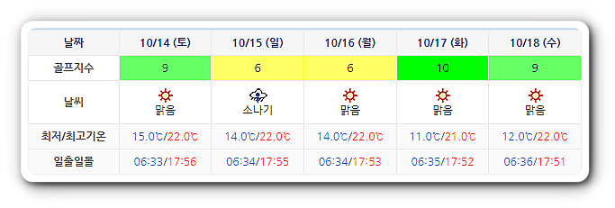 남해 사우스케이프CC 날씨 정보