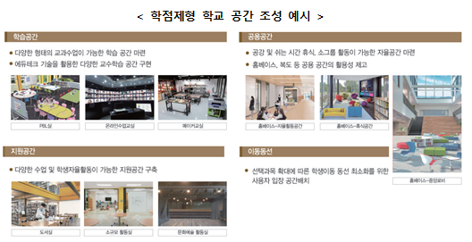  [교육부] 2025년 일반계고 학점제 전면 적용을 위한 고교학점제 단계적 이행 계획 발표