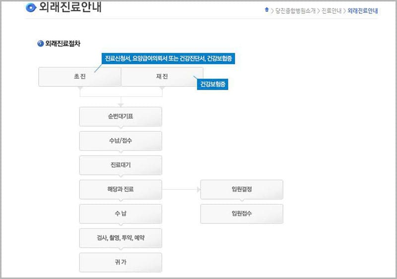 당진종합병원 진료 안내 및 절차