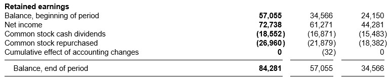 순이익(Net income) 사용 내역