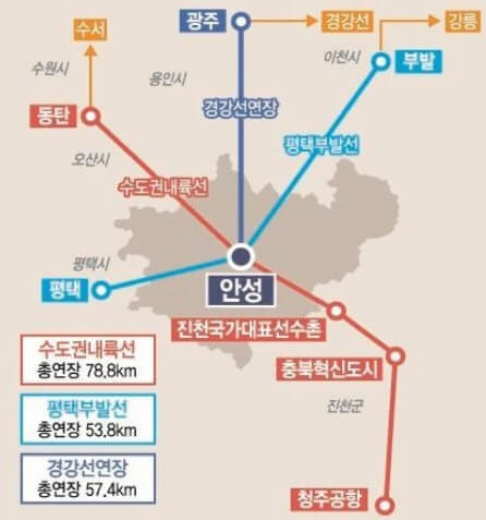 안성 주변에 생길 철도 노선 그림